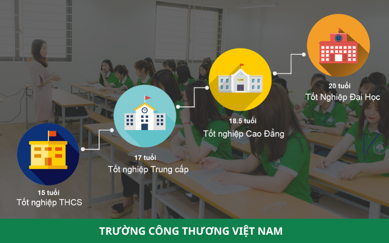 Đăng ký xét tuyển hệ 9+ Cao Đẳng